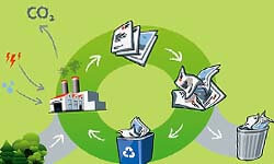 Formation Gestion des déchets